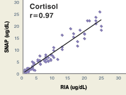 bile_acids_correlation