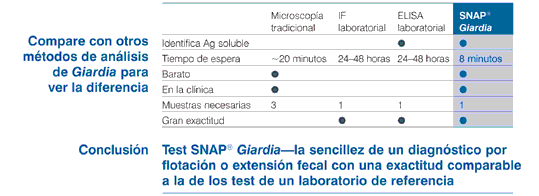 giardia-comparison